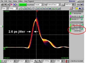 Pulse-to-pulse jitter